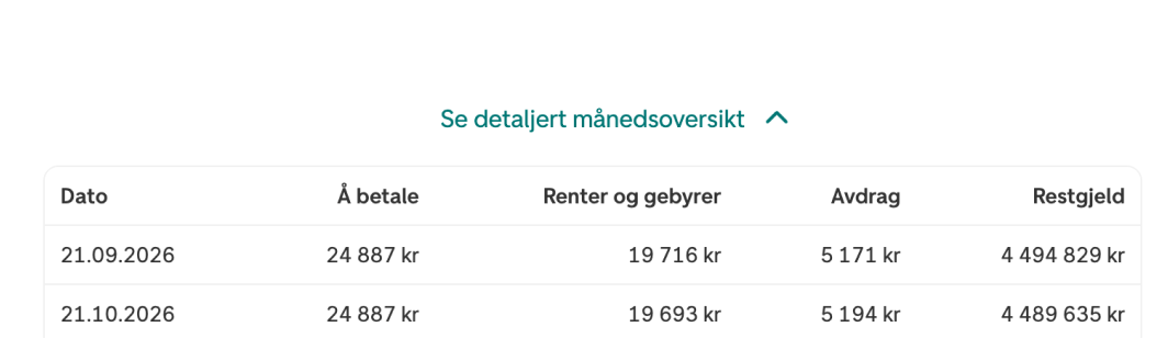 Detaljert månedsoversikt for boliglånet